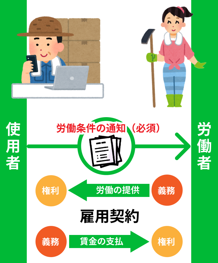 みつかる農しごとの仕組み